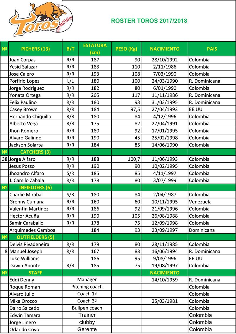 Conozca los rosters oficiales de los equipos de la Liga Colombiana de