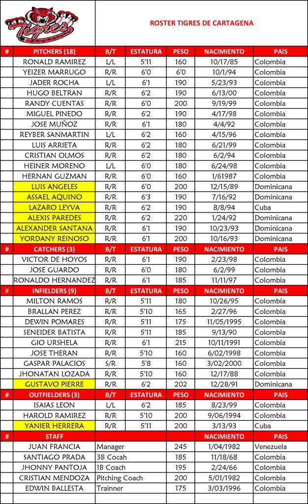 Rosters Oficiales Liga Colombiana de Béisbol Profesional 2018 2019