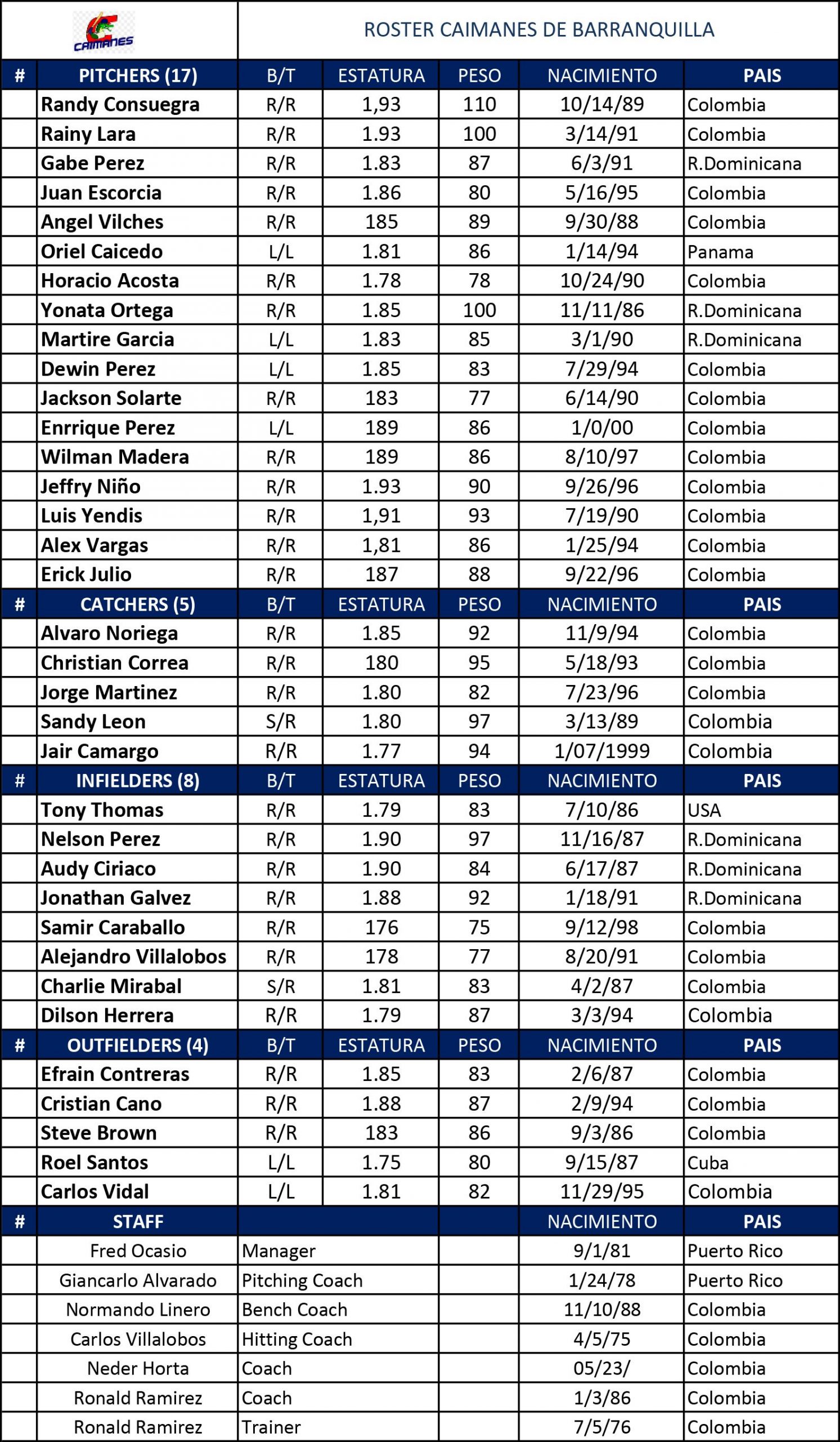 Rosters Oficiales Liga Colombiana de Béisbol Profesional 2018 2019