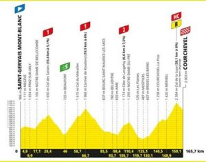 Etapa 17 del TDF 2023
