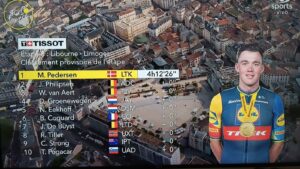 Octava etapa del Tour de Francia 2023