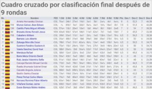 Resultado finales de la Copa Internacional de Ajedrez.