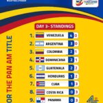 tabla de posiciones