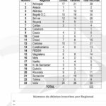 Ligas participantes en Juegos Nacionales Juveniles