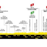 Etapa 11 del TDF 2025