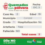 Estadística quemados