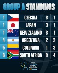 tabla de posiciones Grupo A