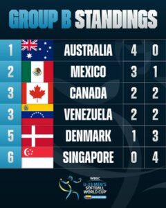 Tabla de posiciones del Grupo B.