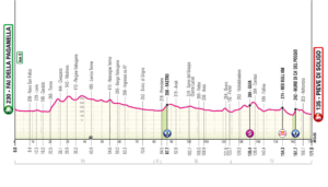 STAGE 18, FAI DELLA PAGANELLA-PIEVE DI SOLIGO, 171 KM