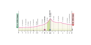 Tercera Etapa del Giro de Italia 2026